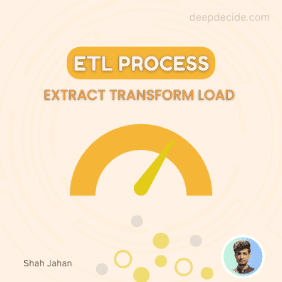 Extract Transform Load ETL Process