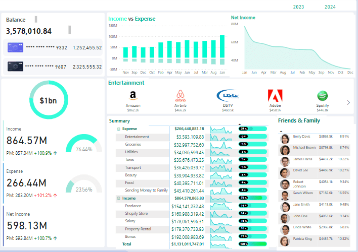 Finance Dashboard